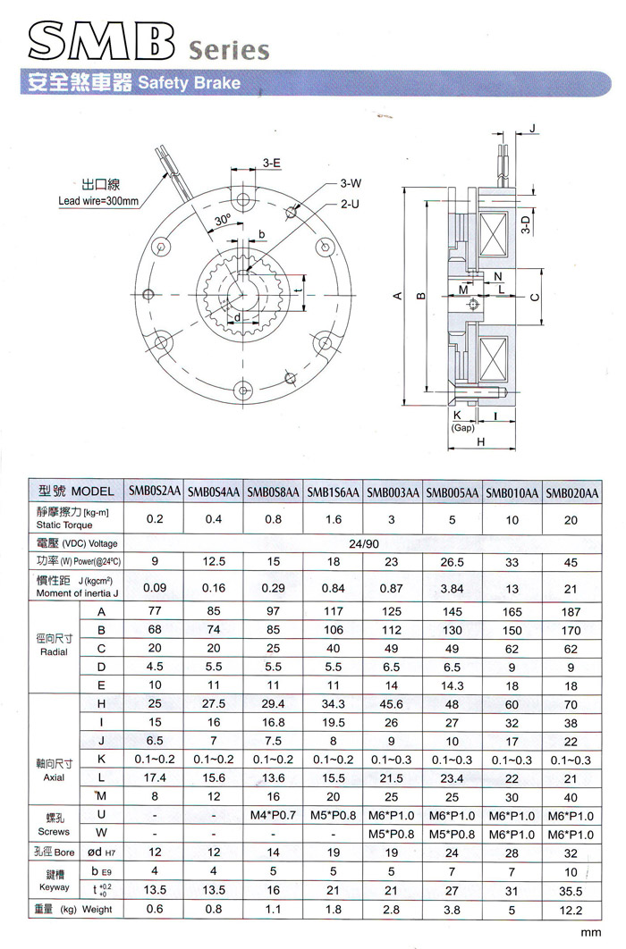 SMB安全制動(dòng)器